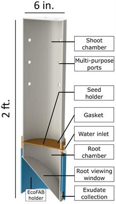 EcoFAB 3.0: a sterile system for studying sorghum that replicates previous field and greenhouse observations